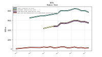 Cash And Cash Equivalents At Carrying Value