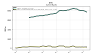 Cash And Cash Equivalents At Carrying Value