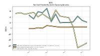 Net Income Loss