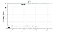 Weighted Average Number Of Diluted Shares Outstanding