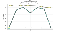 Earnings Per Share Basicus-gaap: Restatement, us-gaap: Statement Equity Components