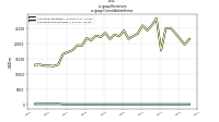 Revenuesus-gaap: Consolidation Items