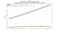 Depreciation Depletion And Amortizationus-gaap: Income Statement Location, us-gaap: Statement Business Segments