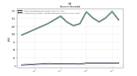 Allowance For Doubtful Accounts Receivable Current