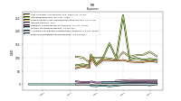 Other Nonoperating Income Expense