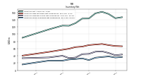 Inventory Work In Process Net Of Reserves