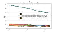 Lessee Operating Lease Liability Payments Due Year Four