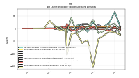 Net Income Loss