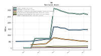 Other Assets Noncurrent