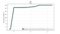 Weighted Average Number Of Diluted Shares Outstanding