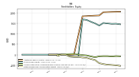 Retained Earnings Accumulated Deficit