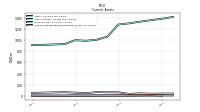 Accounts Receivable Net Current