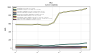 Other Accrued Liabilities Current