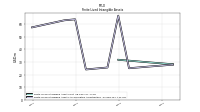 Finite Lived Intangible Assets Accumulated Amortization