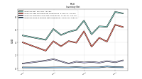 Inventory Work In Process Net Of Reserves