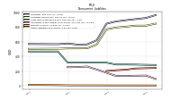 Other Liabilities Noncurrent