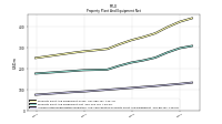 Accumulated Depreciation Depletion And Amortization Property Plant And Equipment