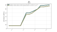 Weighted Average Number Of Shares Outstanding Basic