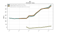 Retained Earnings Accumulated Deficit