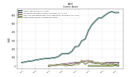 Other Assets Current