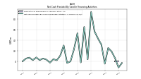 Net Cash Provided By Used In Financing Activities