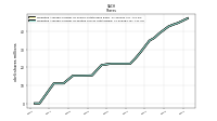 Weighted Average Number Of Diluted Shares Outstanding