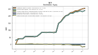 Retained Earnings Accumulated Deficit