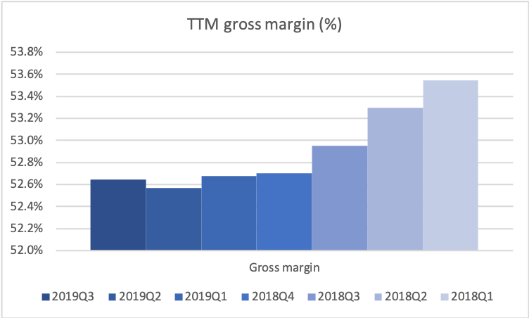 H and 2025 m revenue