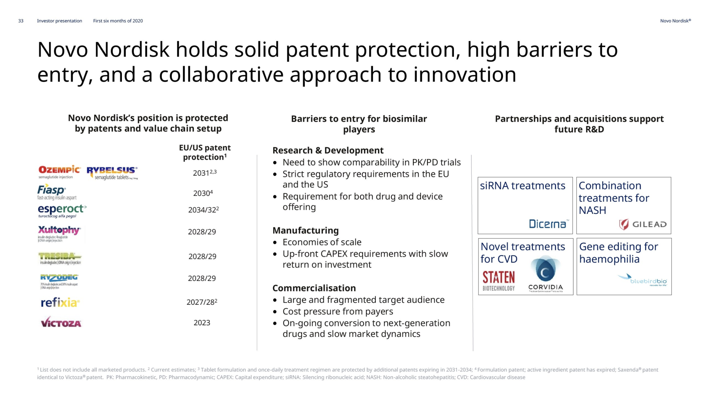 Novo Nordisk grows GLP1 market share in Q2 in the US with Ozempic® and