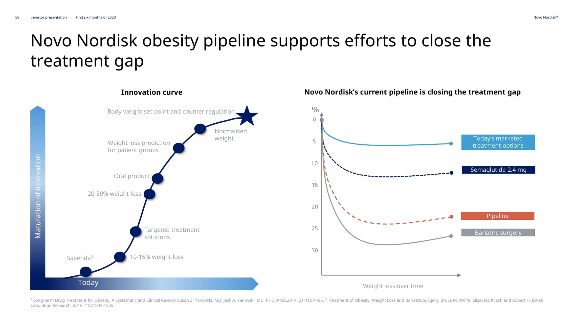 Novo Nordisk grows GLP1 market share in Q2 in the US with Ozempic® and