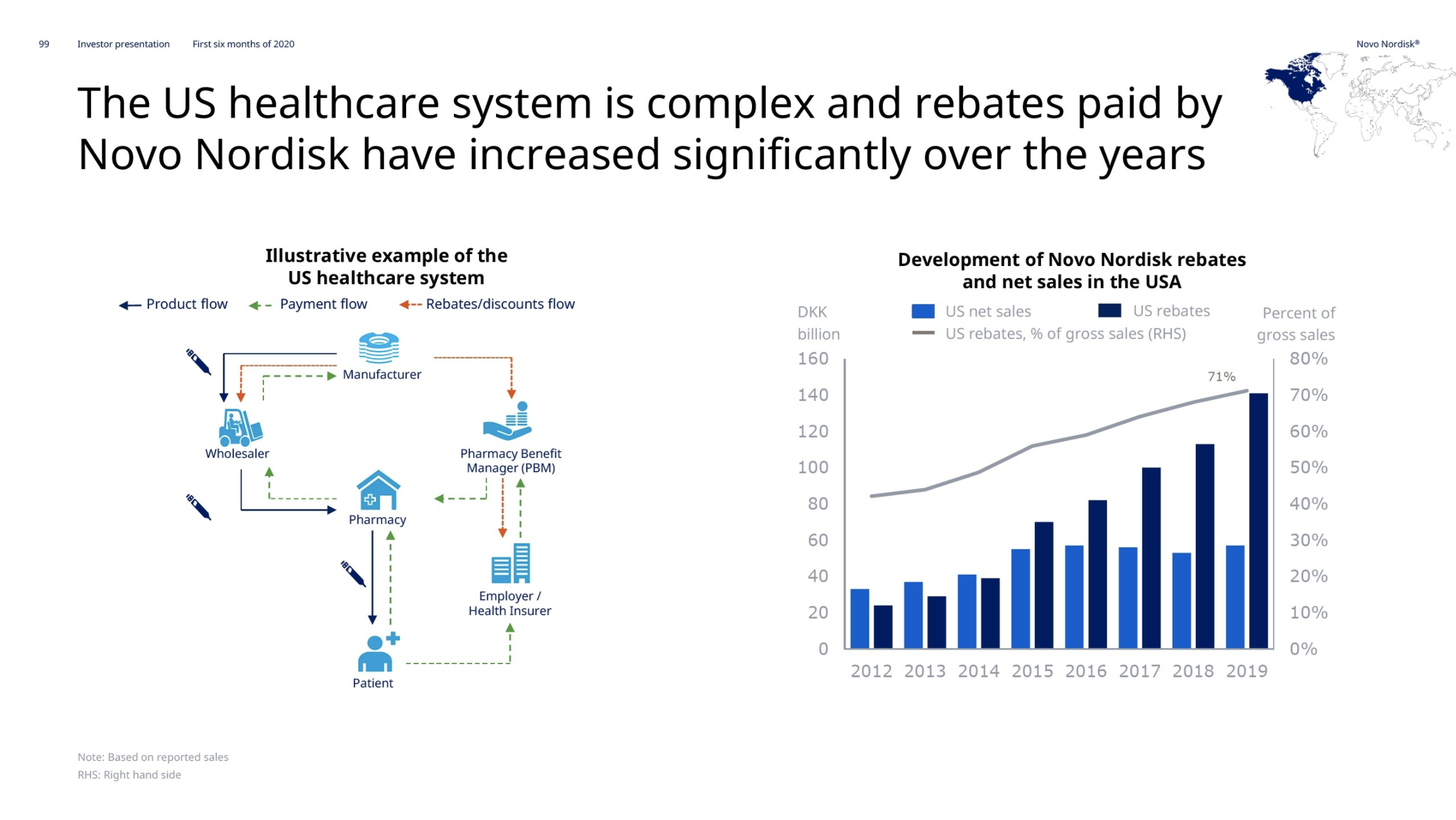 Novo Nordisk grows GLP1 market share in Q2 in the US with Ozempic® and