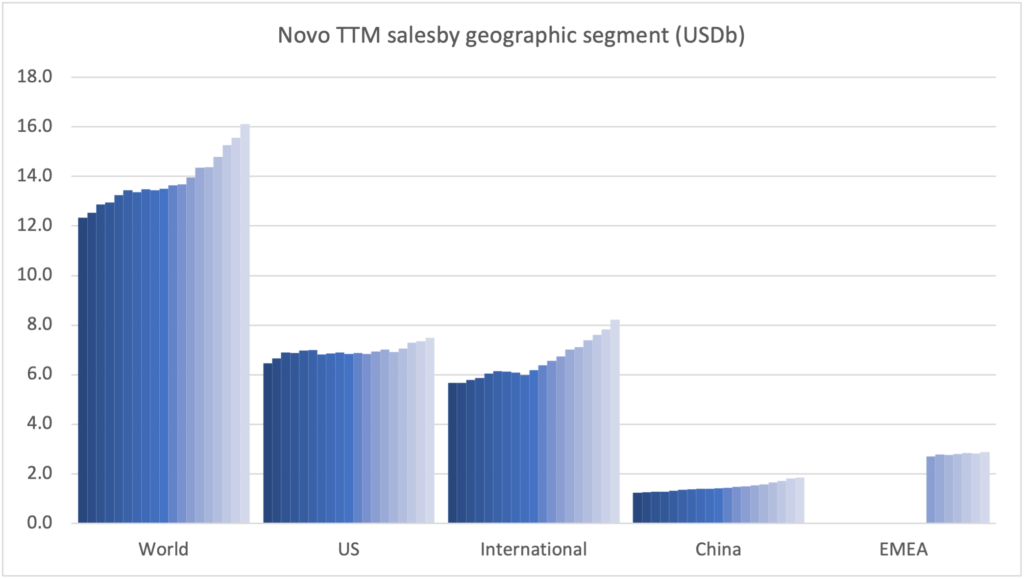 CHART OF THE DAY: Ozempic Maker Novo Nordisk Is Biggest Company in Europe