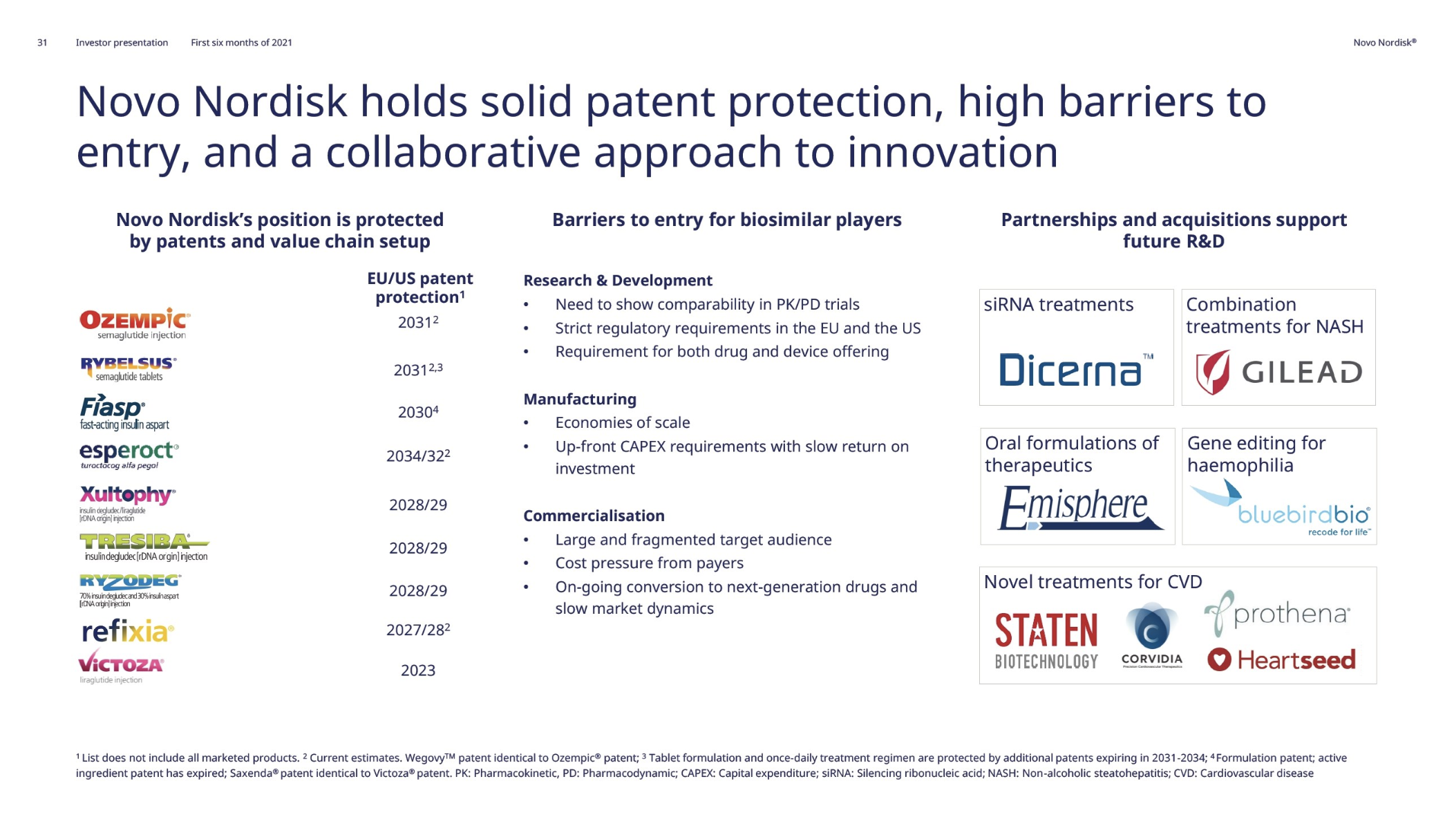 Novo Nordisk Q2 saw approval of Wegovy® and continued growth of Ozempic