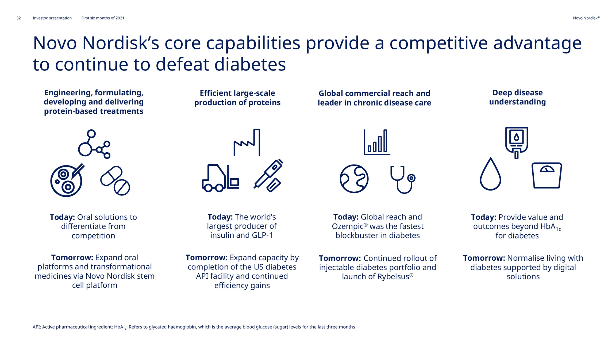 Novo Nordisk Q2 saw approval of Wegovy® and continued growth of Ozempic