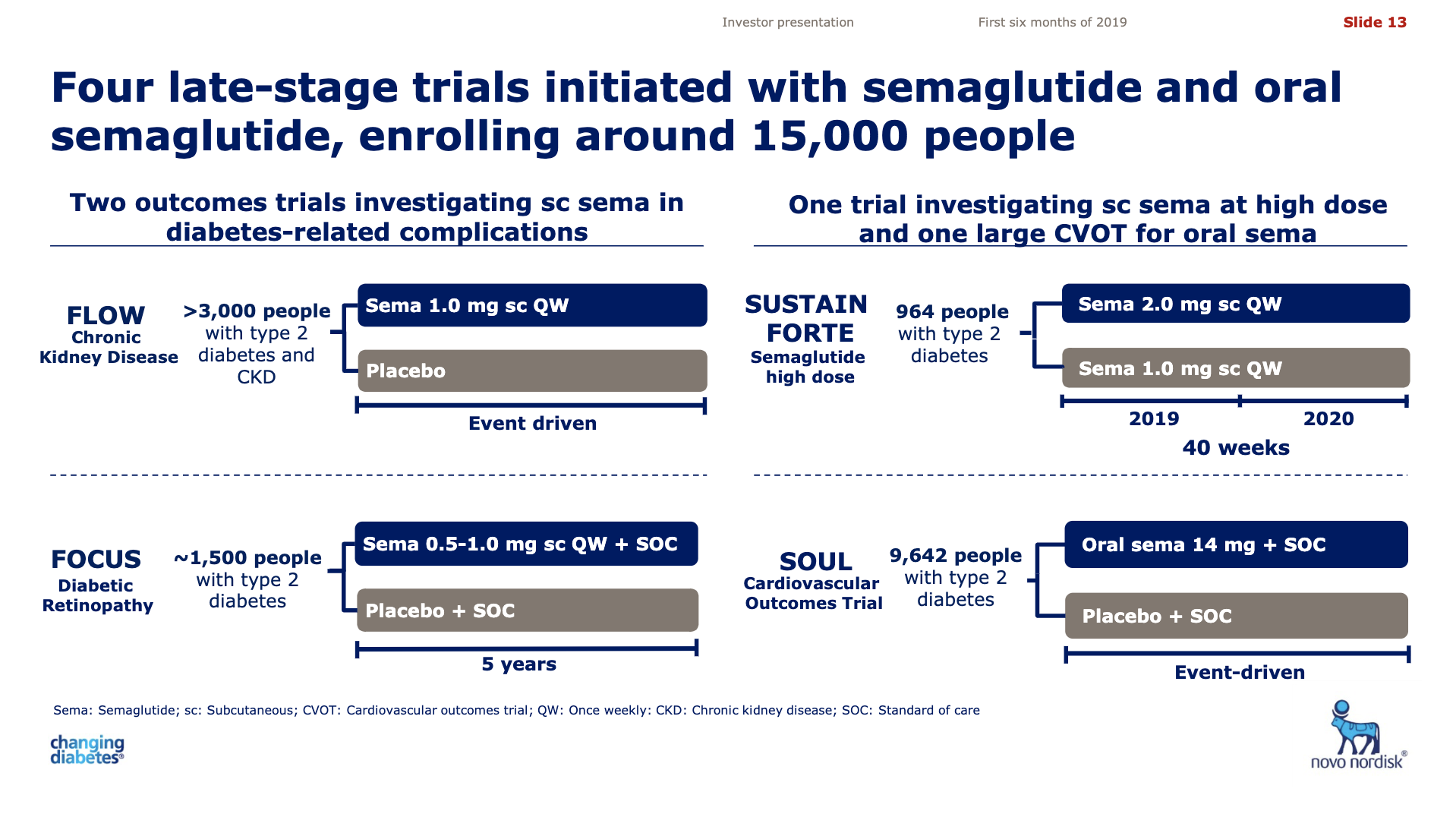 Semaglutide Full Text Oral Semaglutide In The Management Of Type 2 Images