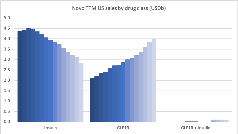 CHART OF THE DAY: Ozempic Maker Novo Nordisk Is Biggest Company in Europe