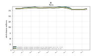 Weighted Average Number Of Shares Outstanding Basic