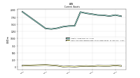 Cash And Cash Equivalents At Carrying Value