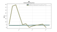 Payments For Repurchase Of Common Stock