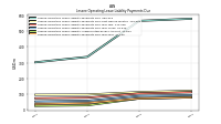 Lessee Operating Lease Liability Payments Due Year Four