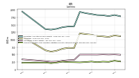 Accounts Payable And Accrued Liabilities Current And Noncurrent