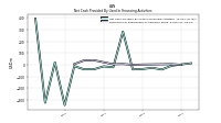 Payments For Repurchase Of Common Stock