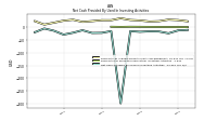 Net Cash Provided By Used In Investing Activities