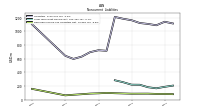 Deferred Income Tax Liabilities Net