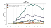 Prepaid Expense And Other Assets Current