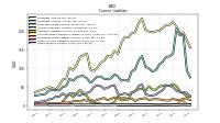 Taxes Payable Current