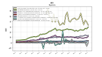 Other Nonoperating Income Expense