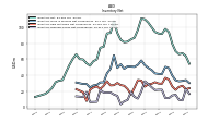 Inventory Finished Goods Net Of Reserves