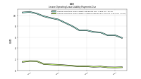 Lessee Operating Lease Liability Undiscounted Excess Amount