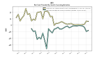 Net Cash Provided By Used In Investing Activities